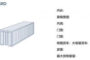 40尺柜海運(yùn)集裝箱尺寸規(guī)格，40尺集裝